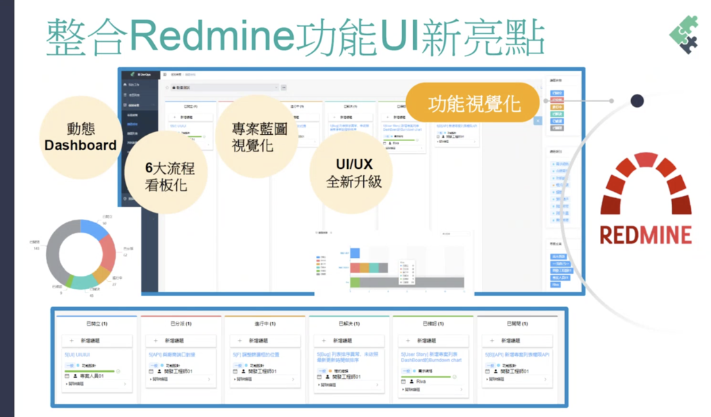 III DevOps Issue tracking