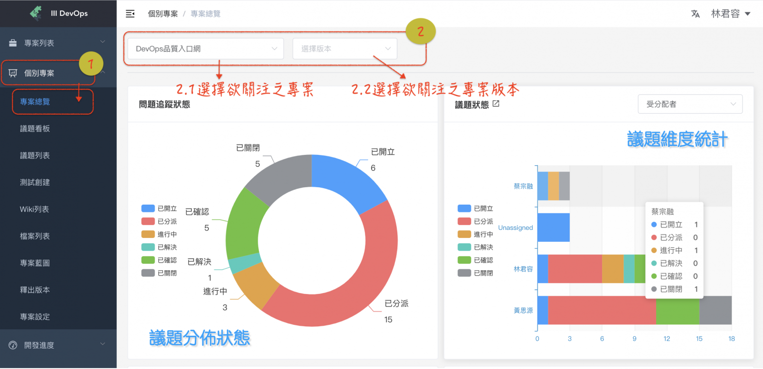 Project Dashboard